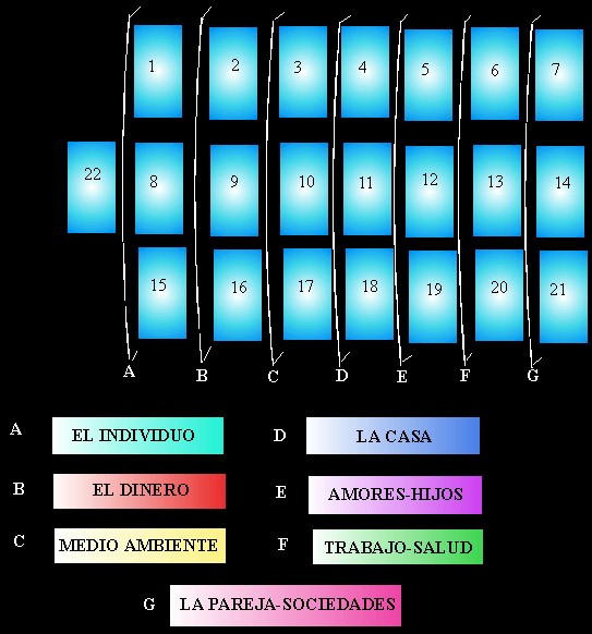 TIRADA ASTROLOGICA DE LA CLASE GRATIS DE TAROT